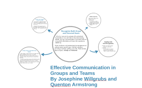 case study on effective group communication