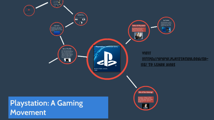 Playstation Created By Sony by Dred Azaz on Prezi