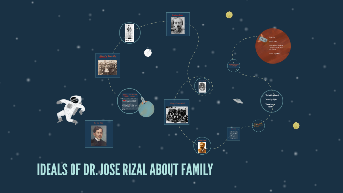 ideals of rizal on moral values
