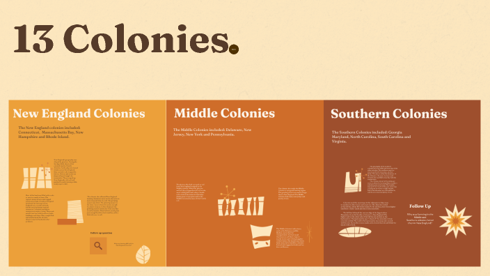 13 Colonies by Adrienne Moss on Prezi