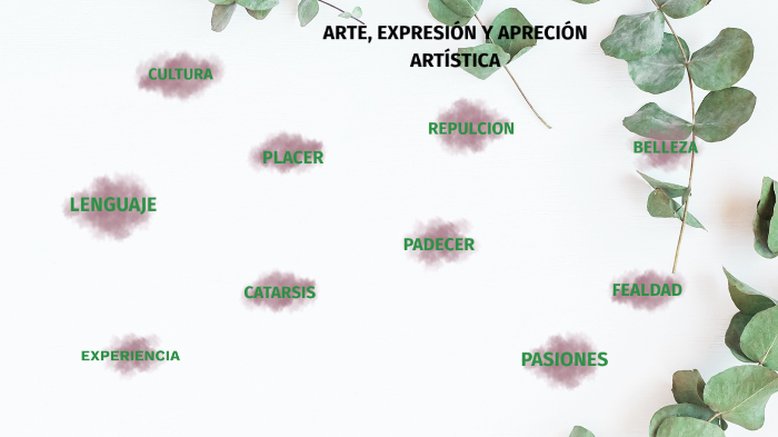 Arte, expresión y apreciación artística by Mitzi Hernández Luna on Prezi