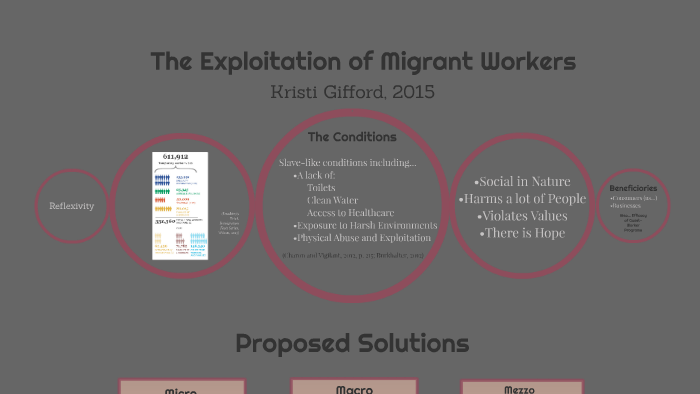 The Exploitation of Migrant Workers by Kristi Gifford on Prezi
