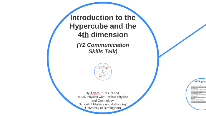 Introduction To The Hypercube And The 4th Dimension By Alvaro Piris