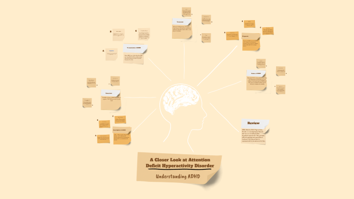 Understanding ADHD by Braden Williams on Prezi