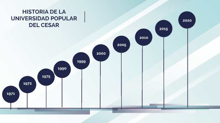 HISTORIA DE LA UNIVERSIDAD POPULAR DEL CESAR by yelsin amaris on Prezi