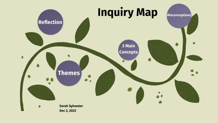 Inquiry Map by Sarah Sylvester on Prezi