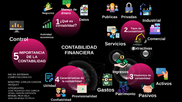 CONTABILIDAD FINANCIERA by José Díaz García on Prezi