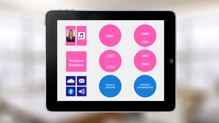 Beyonce Timeline by Priya Belle on Prezi