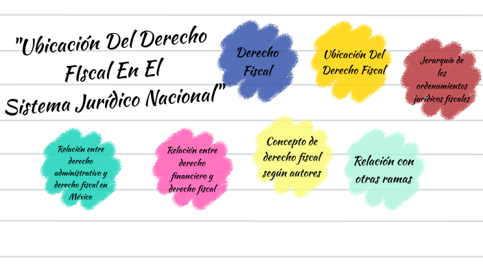 Ubicación Del Derecho Fiscal En El Sistema Jurídico Nacional By Sofia