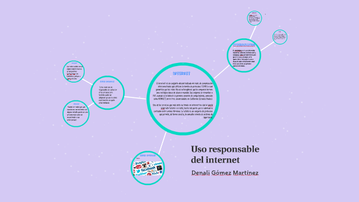 Uso Responsable Del Internet By Denali Gómez 8700