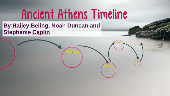 Ancient Athens Timeline By Stephanie Caplan On Prezi Ancient Athens Timeline By Stephanie Caplan On Prezi