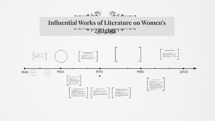 The Evolution of Womens Rights by Autumn Sypus on Prezi