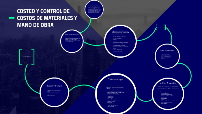COSTEO Y CONTROL DE COSTOS DE MATERIALES Y MANO DE OBRA by Gabriel ...