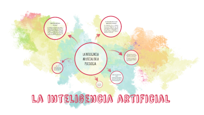 la inteligencia artificial by Esmeralda Gonzalez on Prezi