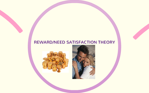 satisfaction need theory