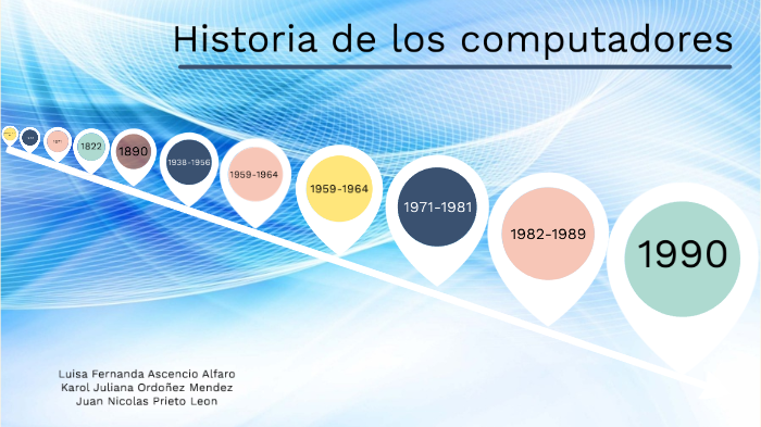 Linea De Tiempo Historia De Los Computadores Timeline 0185