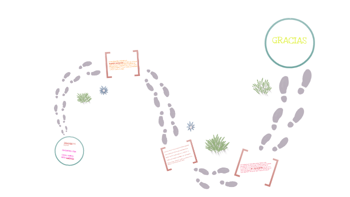 DIAPOSITIVAS PROYECTO DE GRADO by Elkin Rodriguez on Prezi