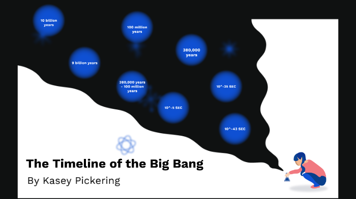 The timeline of the Big Bang by Kasey Pickering on Prezi