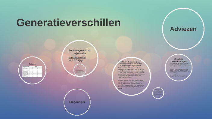 PF 7: Generatieverschillen By Brenda Musse On Prezi