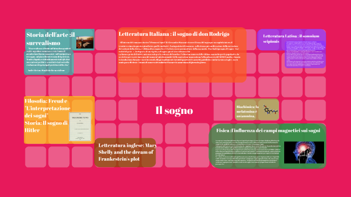 Il sogno by Benedetta Montanari on Prezi