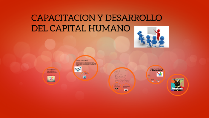 CAPACITACION Y DESARROLLO DEL CAPITAL HUMANO by natalia gutierrez on Prezi