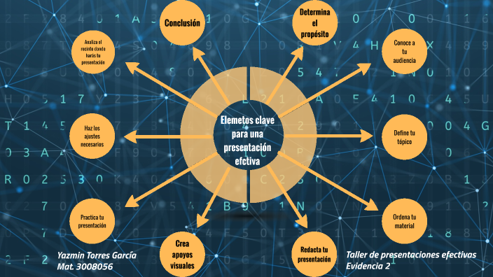 Mapa conceptual by yazmin torres on Prezi