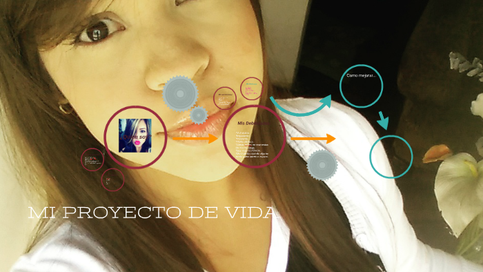 MI PROYECTO DE VIDA by endrina sanchez on Prezi