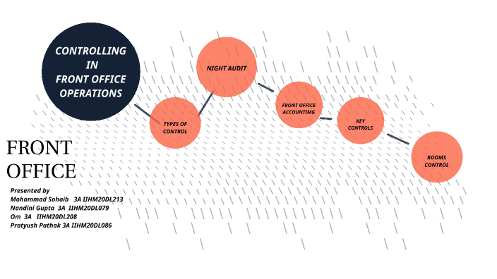 CONTROLLING IN FRONT OFFICE by nandini gupta on Prezi