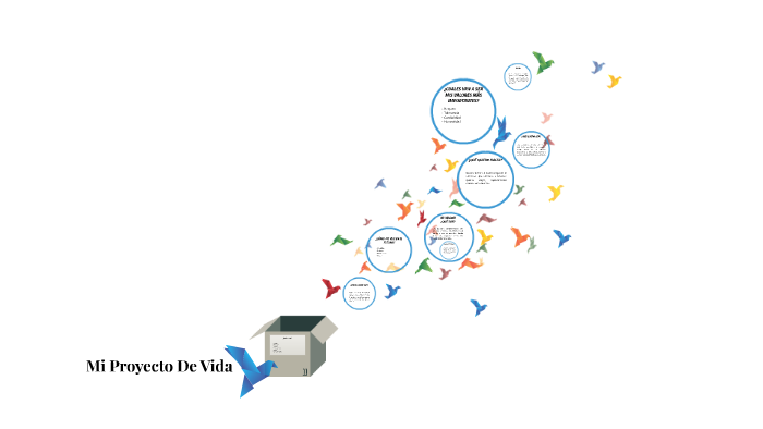 Mi Proyecto De Vida by Edward Steven Rey on Prezi