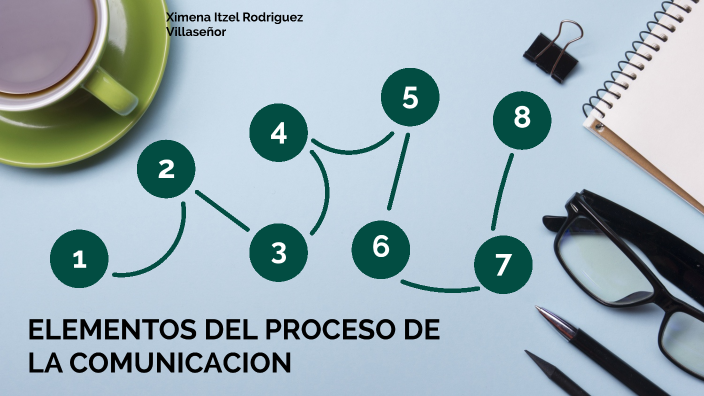 Procesos De La Comunicacion By Ximena Rodriguez On Prezi 5853