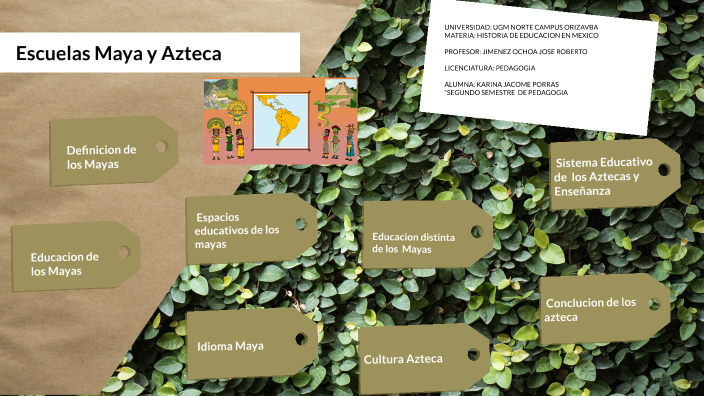 Escuelas Maya y Azteca by KARINA JACOME PORRAS on Prezi