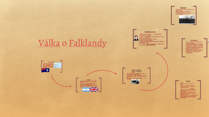 Válka O Falklandy By Kristýna Lafková