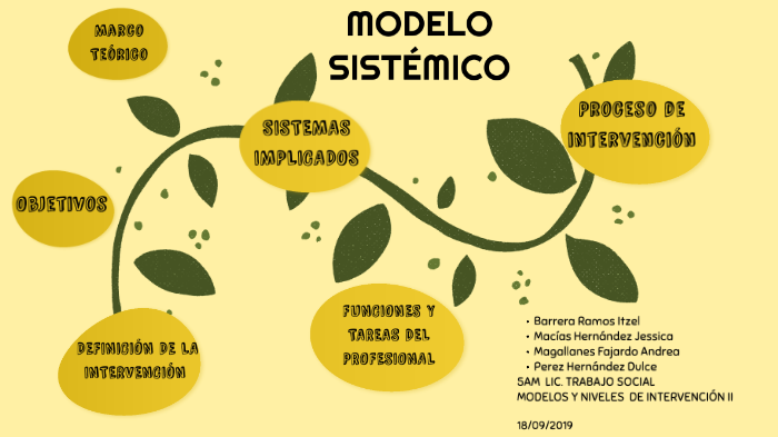 MODELO SISTÉMICO by Lizbeth Hernández on Prezi Next