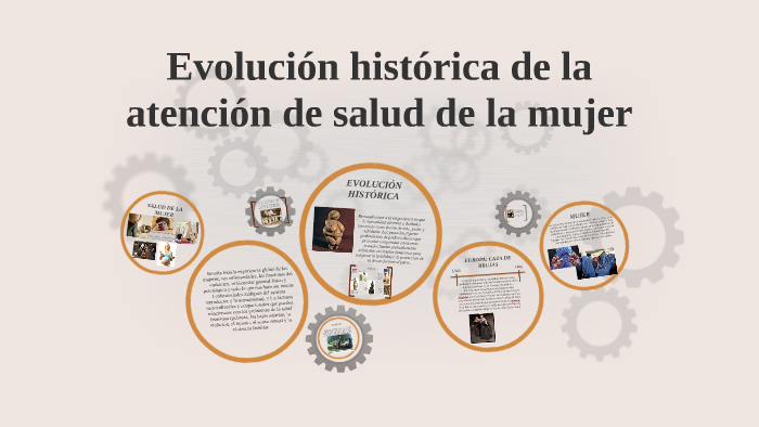 Evolución Histórica De La Atención De Salud De La Mujer By Lila Coronel Del Castillo On Prezi