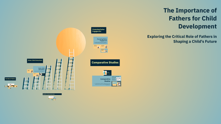 father as the head of the family by Shiena Vida on Prezi