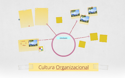 Cultura Organizacional by mariana gonzalez on Prezi