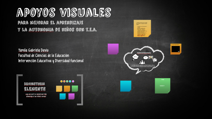 Apoyos Visuales En TEA By YAMILA GABRIELA DAVIO On Prezi