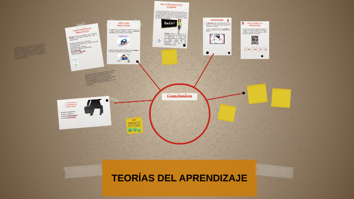 TEORÍAS DEL APRENDIZAJE by gabriel manzano on Prezi