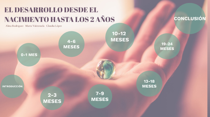 Del nacimiento a los 2 años by Alma R on Prezi