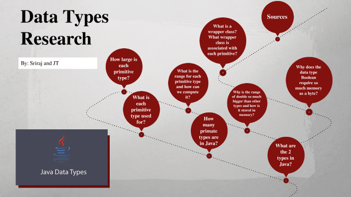 Data Types Research by Sriraj Kallat on Prezi