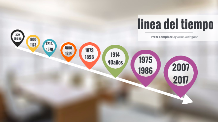 Linea del tiempo by Rosa Rodriguez Pineda on Prezi