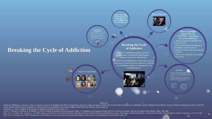 The Cycle of Addiction by tiffani logan on Prezi