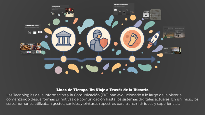 Línea de Tiempo: Un Viaje a Través de la Historia by Ham on Prezi