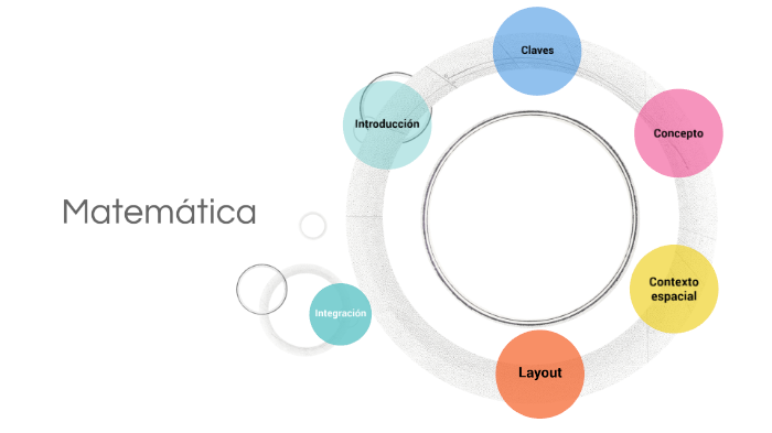 Matemática by mauro diaz on Prezi