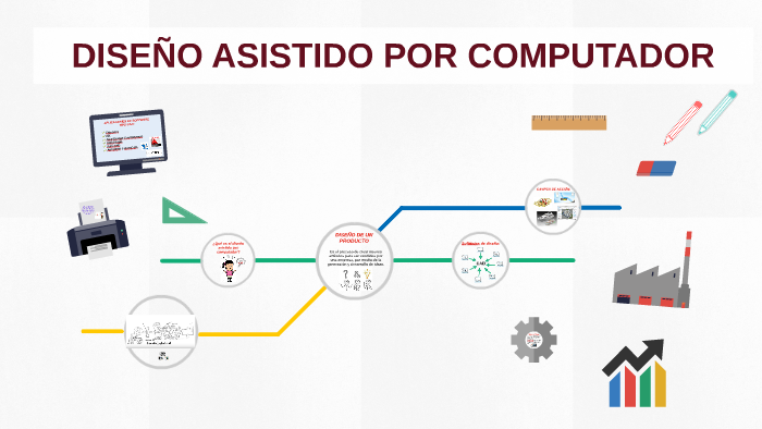 DISEÑO ASISTIDO POR COMPUTADOR by Camila Rua Agudelo on Prezi