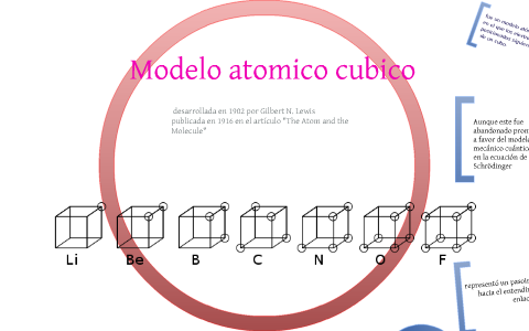 modelo atómico cubico by Daniela Rojas