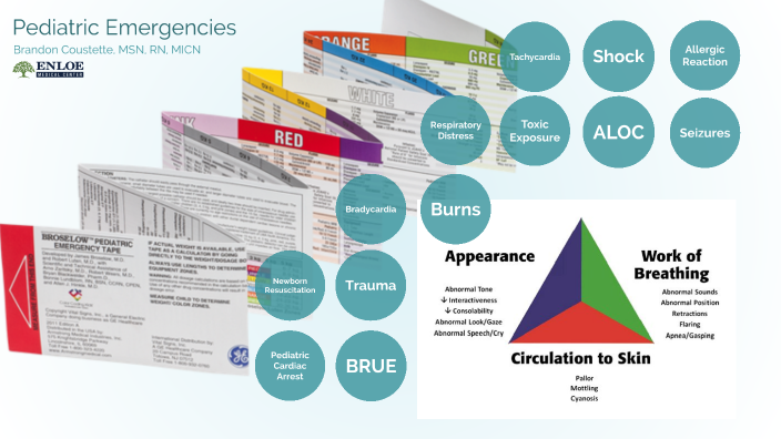 Emergency Department New grad Pediatric Emergencies by Brandon ...