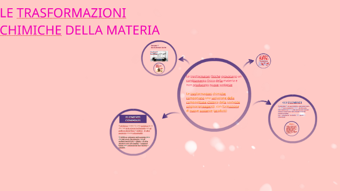 LE TRASFORMAZIONI CHIMICHE DELLA MATERIA By Anna Di Maio