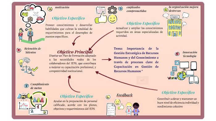 Mapa mental by Ximena Capa on Prezi