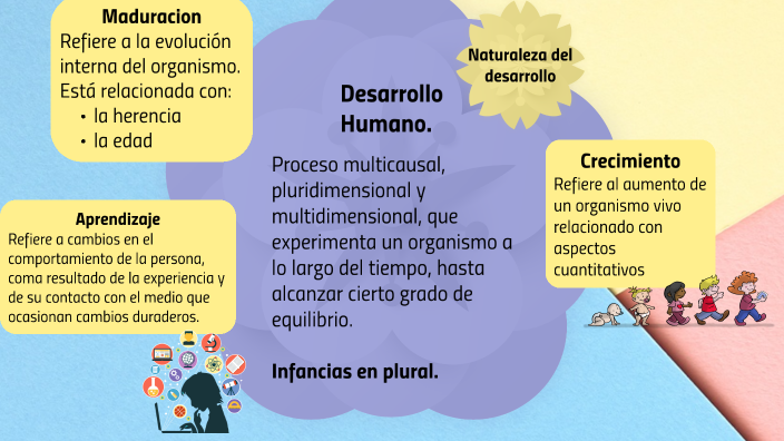 Sujeto1 by Agustina Flores on Prezi